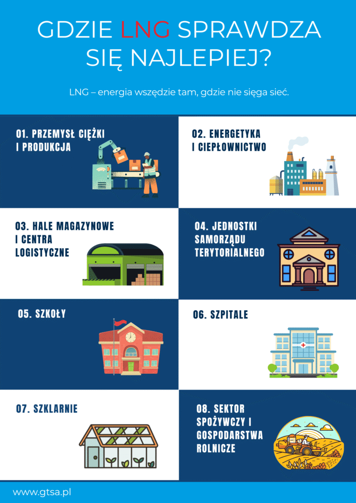 Gdzie LNG sprawdza się najlepiej? 8 kluczowych branż